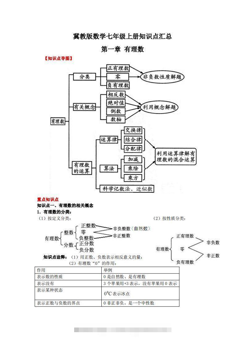 冀教版数学七年级上册知识点汇总-搞钱花