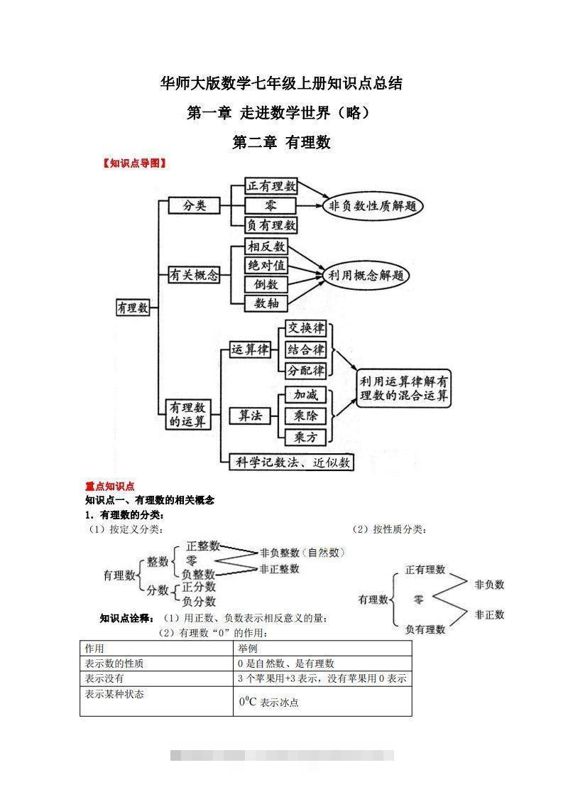华师大版数学七年级上册知识点总结-搞钱花