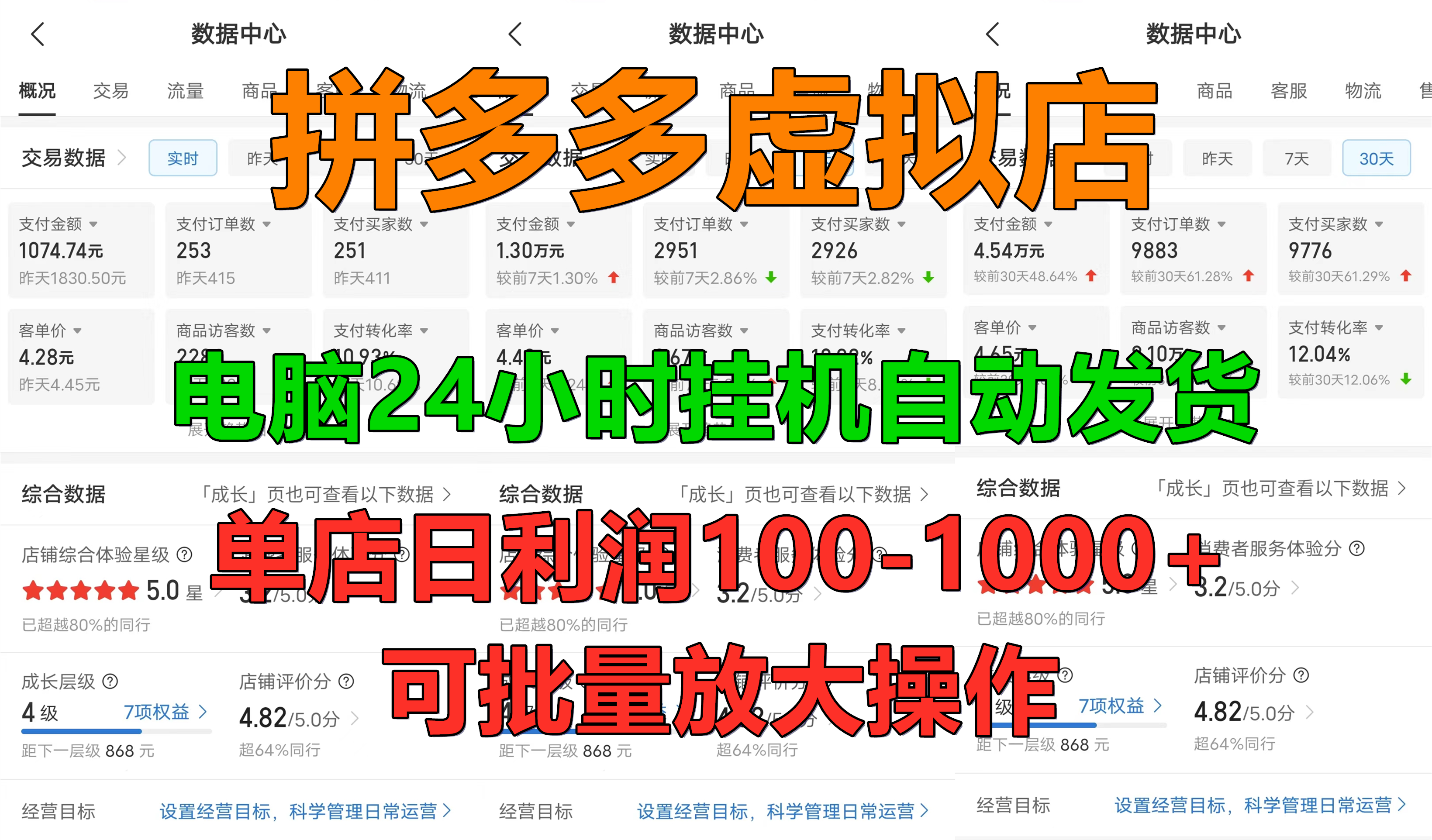 拼多多虚拟店,24小时挂机发货,单店日入100-1000+,可批量放大操作,新手首选项目。-搞钱花