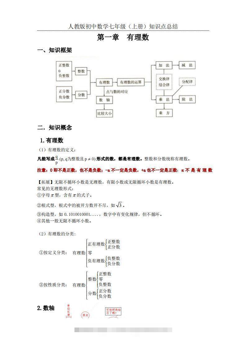 2.人教版初中数学七年级上册知识点总结-搞钱花