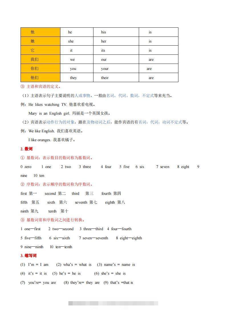 图片[2]-人教版七年级上册英语知识点汇总（一册全）-搞钱花